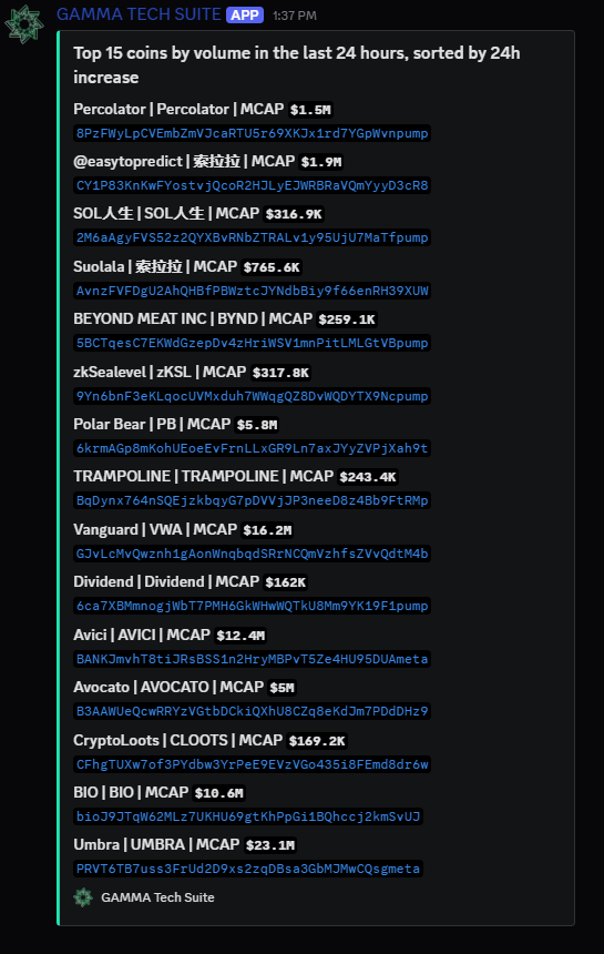 Been AFK ? 

get an instant recap of the coins with the most volume in the last 24h aligned alongside mcap increase 

great way to get ur mind instantly up to date