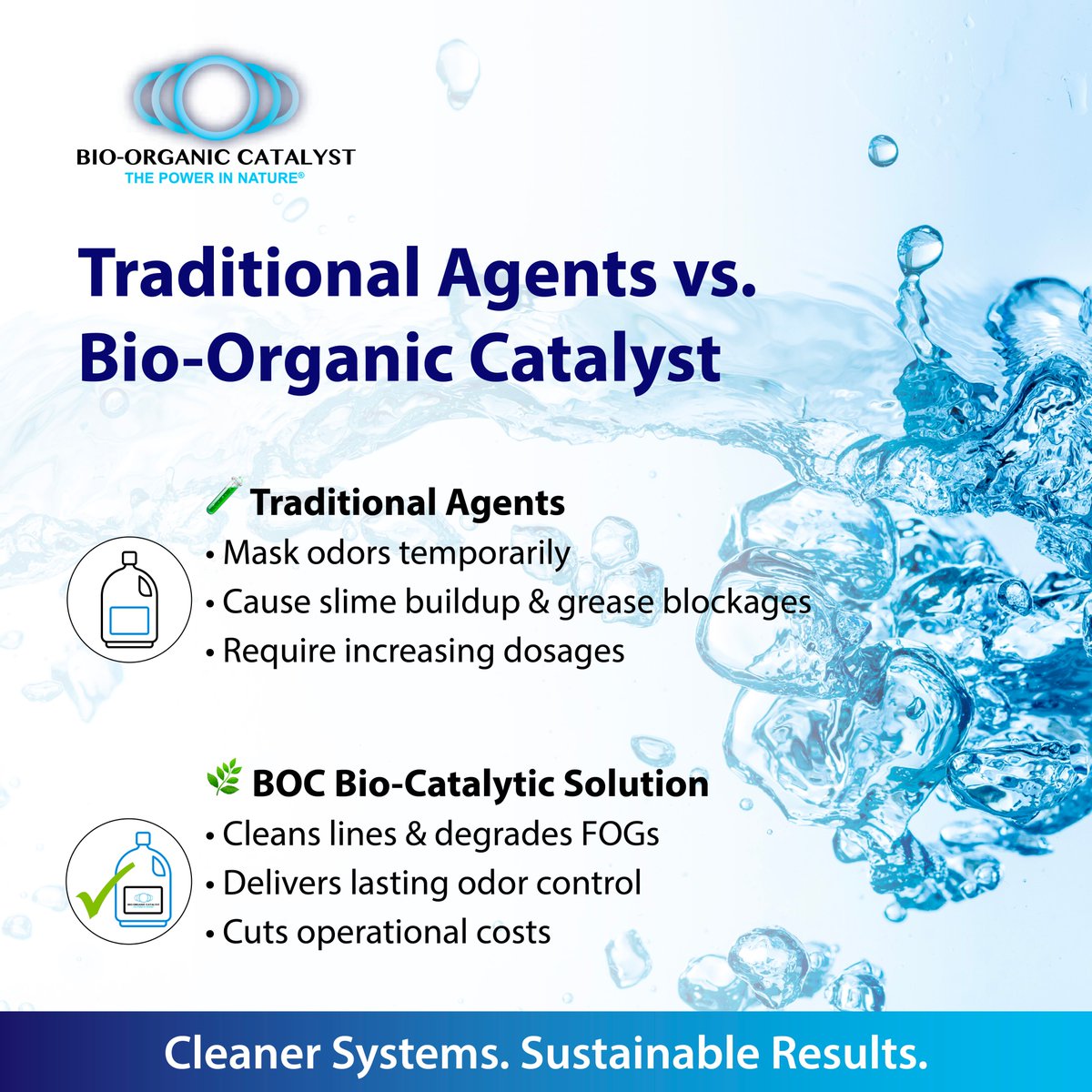 Traditional odor-control chemicals = short-term fix, long-term buildup.
🧪 Enzyme products = costly &amp; limited.

🌿 BOC = COMPLETE SOLUTION:
✔️ Removes slime &amp; grease
✔️ Boosts dissolved oxygen
✔️ Cuts odor &amp; costs
bio-organic.com/case_studies/C…

#WaterTreatment #Sustainability