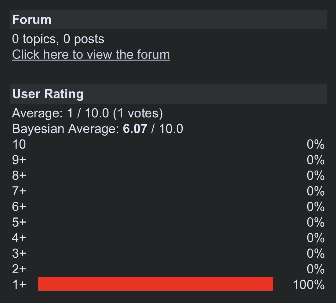 Anarseldain's tweet image. This is totally astroturfed – this manga experienced less than 2 engagements per day on average, has no forum posts, and only 5 ratings (4 are 1/10).
The decision to provide a VIZ release to this manga shows that VIZ is not serious, and doesn’t respect Japan or Japanese culture.