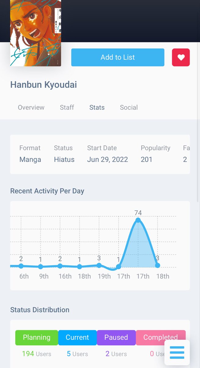 Anarseldain's tweet image. This is totally astroturfed – this manga experienced less than 2 engagements per day on average, has no forum posts, and only 5 ratings (4 are 1/10).
The decision to provide a VIZ release to this manga shows that VIZ is not serious, and doesn’t respect Japan or Japanese culture.