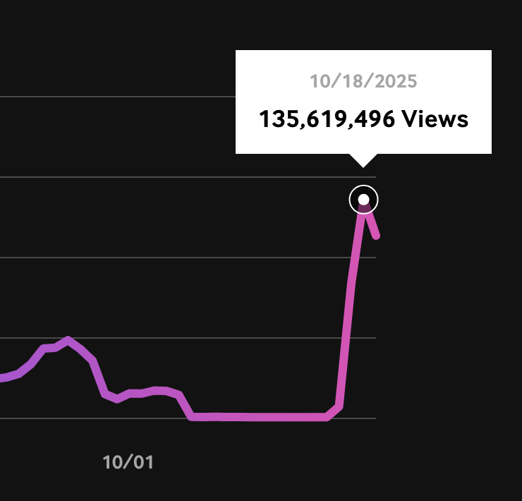 more <a href="/veefriends/">VeeFriends</a> GIFS pls