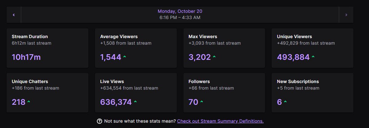 was my first time on twitch front page today!
crazy feeling, thank you everyone for tuning in, had tons of fun playing in front of so many people 🤍