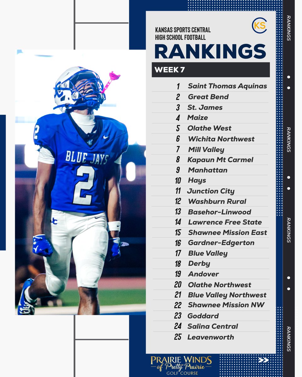 Kansas Sports Central tweet media