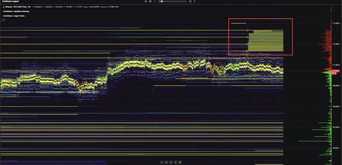 #BTC orderbook heatmap

A sell wall has formed again.

legend.coinglass.com/?ref_code=coin…