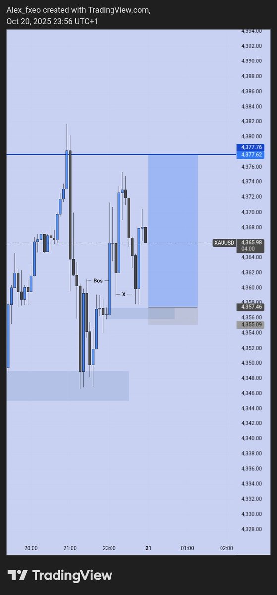 Alexfxeo's tweet image. If ehh reach your turn set pending order sleep 🤣🤣😂 profit  na view once
#forex #ForexTrader #ViewOnce #Xauusdgold