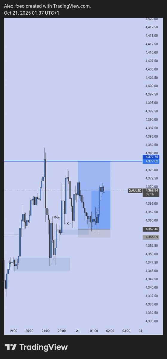 Alexfxeo's tweet image. If ehh reach your turn set pending order sleep 🤣🤣😂 profit  na view once
#forex #ForexTrader #ViewOnce #Xauusdgold