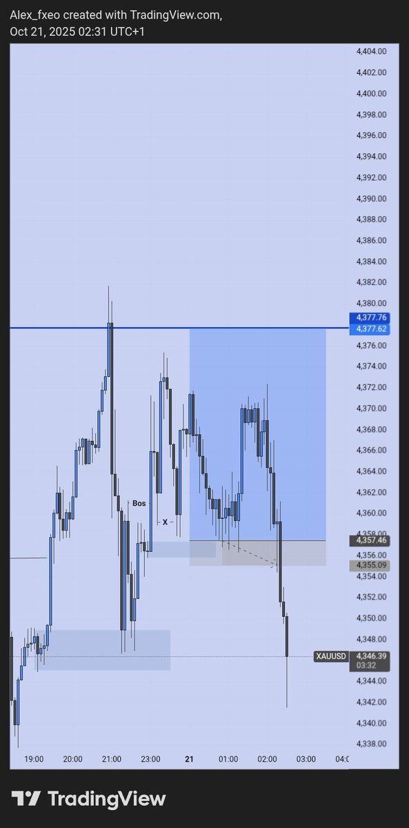 Alexfxeo's tweet image. If ehh reach your turn set pending order sleep 🤣🤣😂 profit  na view once
#forex #ForexTrader #ViewOnce #Xauusdgold