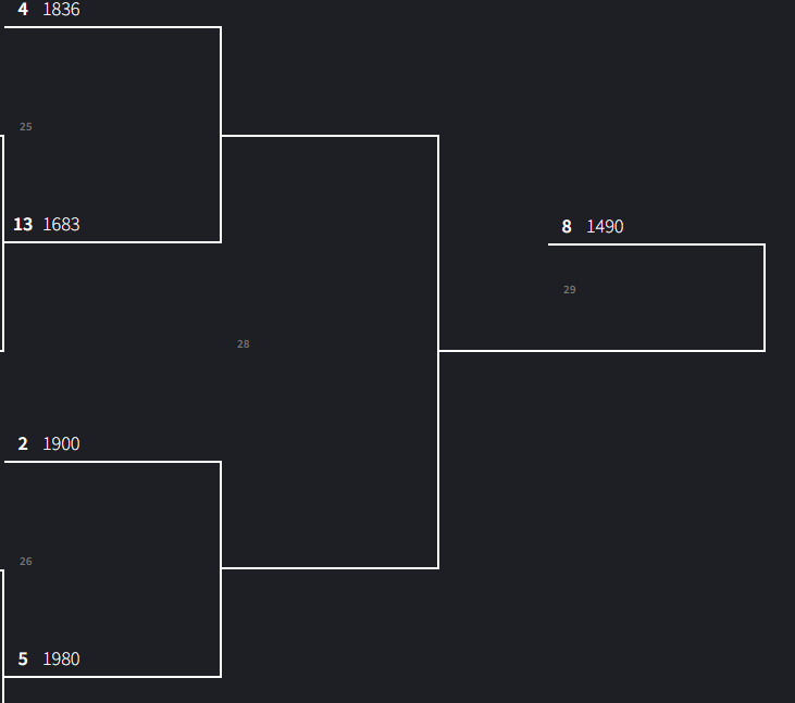 MockGMGS's tweet photo. GMGS SUPER EPIC START DATE BRACKET | QUICK LOSERS BRACKET ROUND FOUR | POLLS IN THREAD     ----
#eu4 #FaZeUp #Ohtani #miami #cavs #baberuth #georgesantos #smackdown #venezuela #mffl #emiru #diddy #Afghanistan #FaZeLacy #BO7Beta #StockMarket #Esports #Esportsawards #CooperFlag https://t.co/bqsrpZJn7E