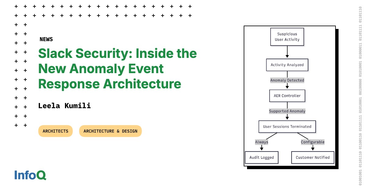 InfoQ's tweet image. Anomaly Event Response (AER) – #Slacks' new #security system that detects & responds to suspicious activity instantly.
Designed to shorten the gap between detection & mitigation, it helps organizations stop potential breaches before they escalate: bit.ly/43vkNlx
#InfoQ