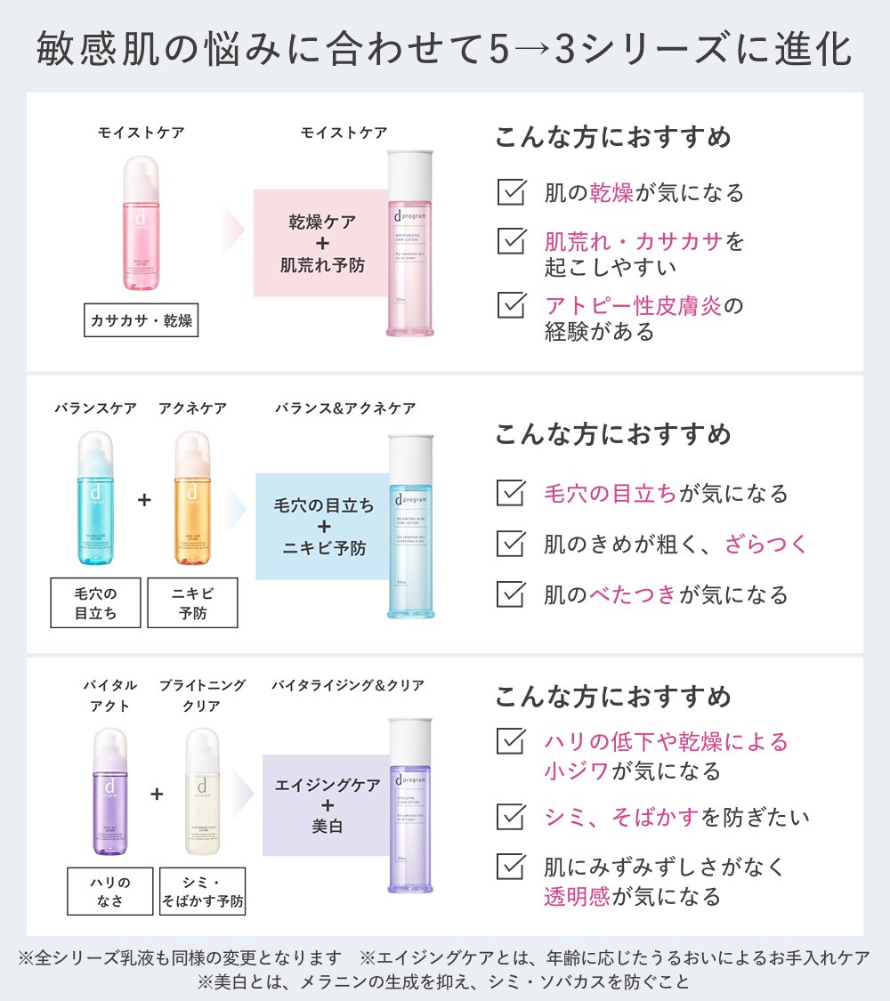 抽選で100名さまに当たる✨
ｄプログラム 新化粧水サンプル約6日分

リニューアル記念🎉
進化した化粧水を試せるチャンス🫶
①<a href="/shiseido_ols/">資生堂オンラインストア</a>をフォロー
②本投稿をリポスト

敏感肌のための厳選成分配合！
優秀アイテムをチェック🔗shiseido.jp/4nTVi5E

リプにて使ってみたい度を❤️の数で教えて♪