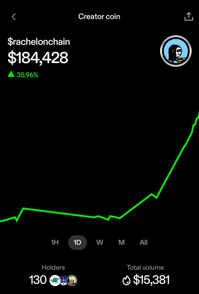 Wow. My creator coin in approaching a $200K market cap today 💫

To celebrate: for today only, anyone who follows or supports my creator coin, I’ll follow you back and pick up some of your creator coin too.

Let’s grow together 🤝