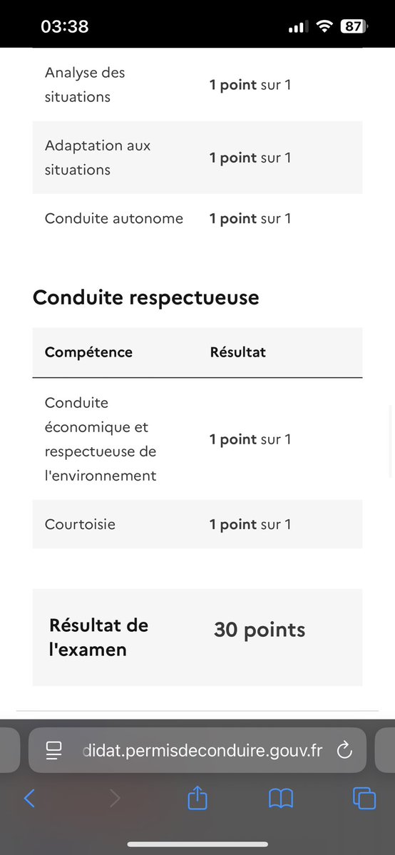 manjminux's tweet image. Jss permifie avec 30/31, conduite de poucave