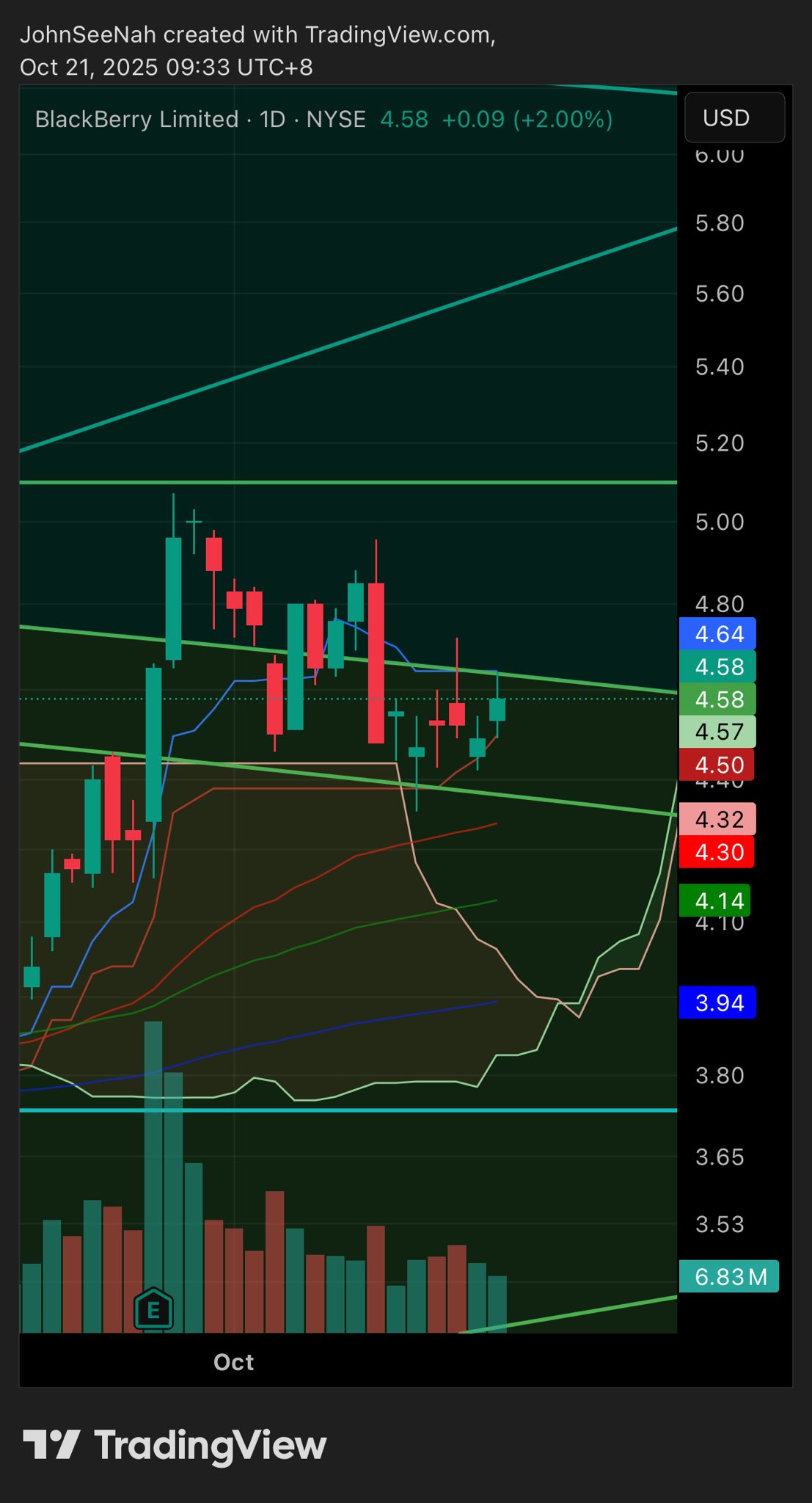 ビジネス・経済 Chart Gallery Pro 5 ビジネス・経済 Chart Gallery Pro 5 ビジネス・経済 Chart