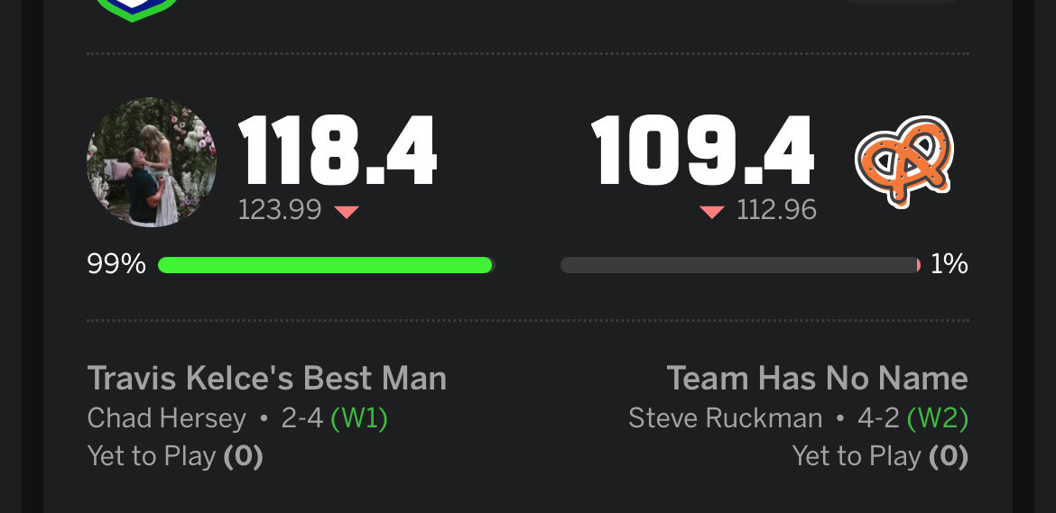 I would love to know what <a href="/ESPNFantasy/">ESPN Fantasy Sports</a> algorithm looks like…

I’ve got a 99% chance to win… but I’m literally sweating out every single play.