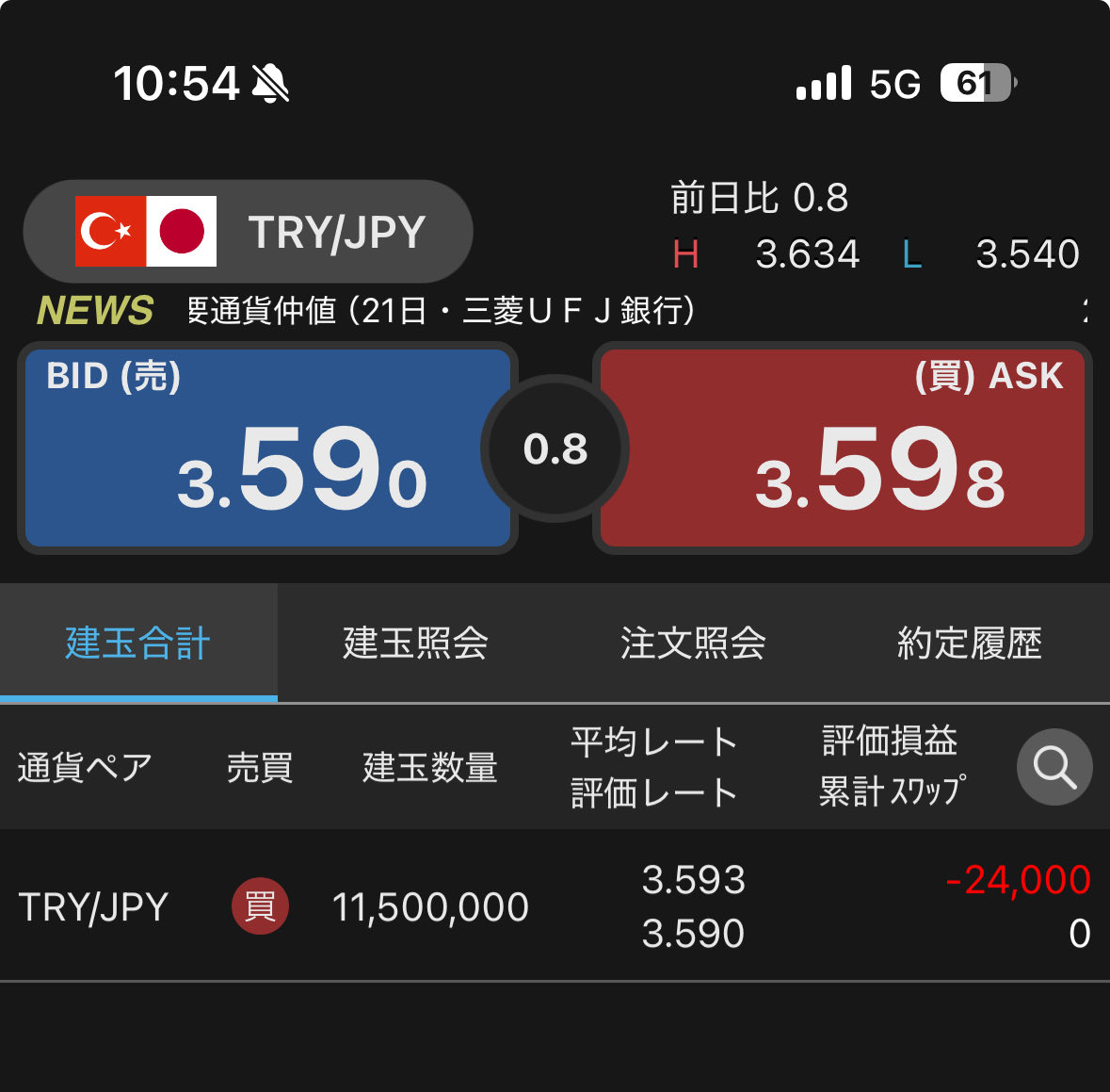 exitpoorlife's tweet image. ご祝儀相場を待っています、明日までか、最大で木曜朝の3倍スワップ獲得まで!