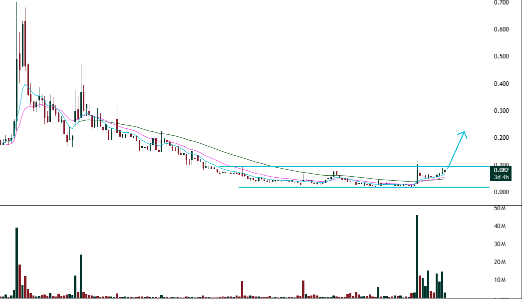 FunTechalyst's tweet image. $OD6 Weekly
Break will be released soon....