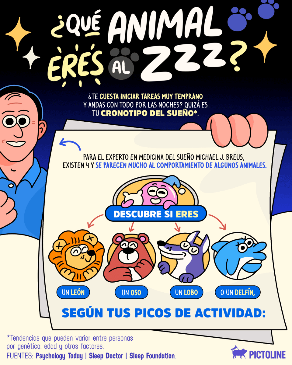 pictoline's tweet image. ¿Eres un león madrugador 🦁 o un lobo nocturno 🐺? Descubre cuál es tu cronotipo del sueño 🧠💤
#cronotipo #sueño #bienestar #descanso #ciencia #animales #salud #pictoline