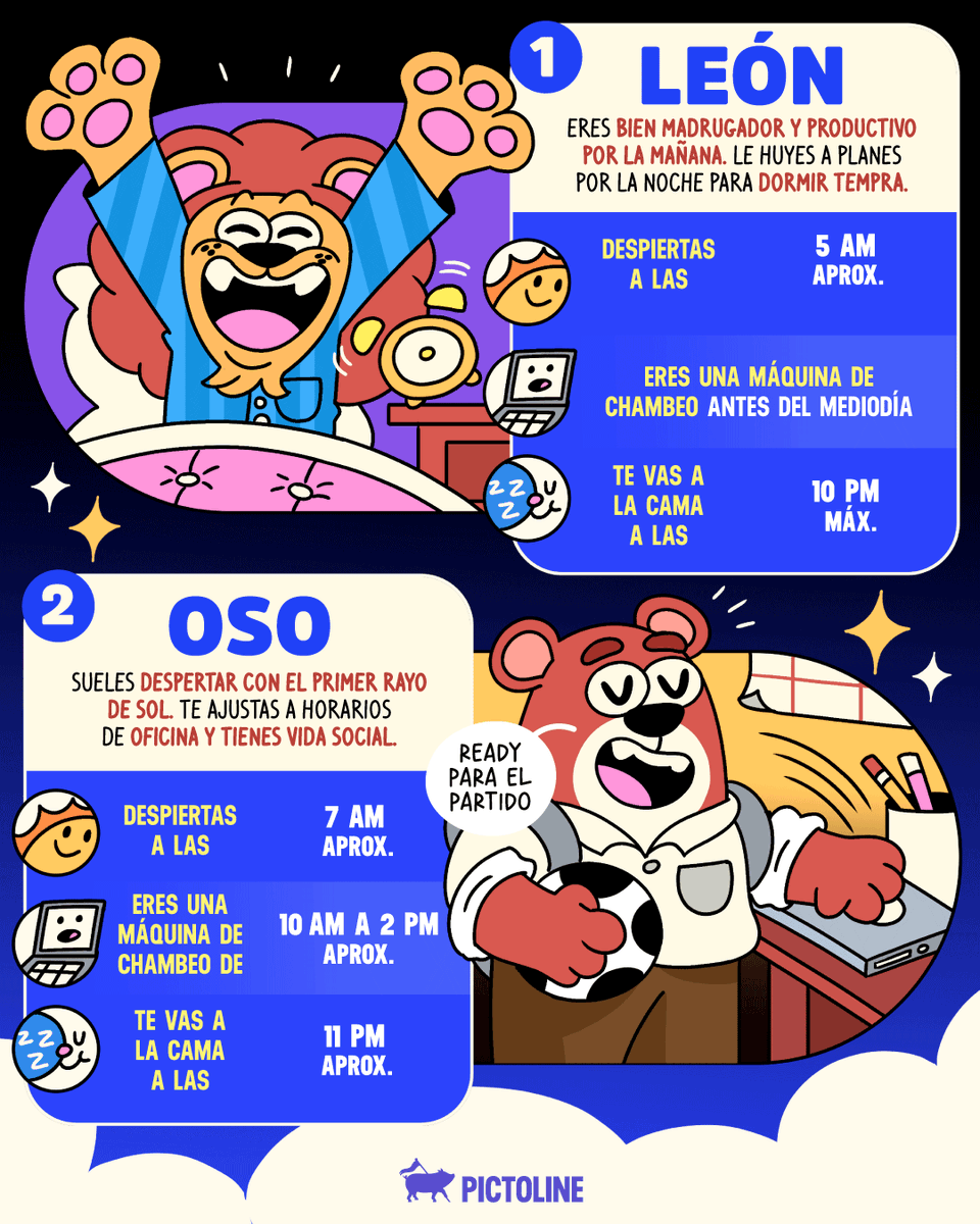 pictoline's tweet image. ¿Eres un león madrugador 🦁 o un lobo nocturno 🐺? Descubre cuál es tu cronotipo del sueño 🧠💤
#cronotipo #sueño #bienestar #descanso #ciencia #animales #salud #pictoline