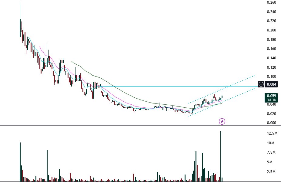 FunTechalyst's tweet image. $HRE Weekly
8c gap to be filled...