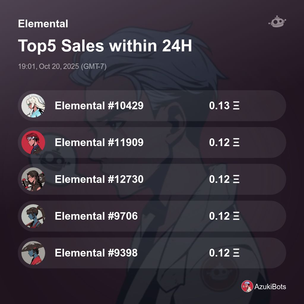 AzukiBots's tweet image. Elemental Top5 Sales within 24H [ 19:01, Oct 20, 2025 (GMT-7) ] #AzukiElementals