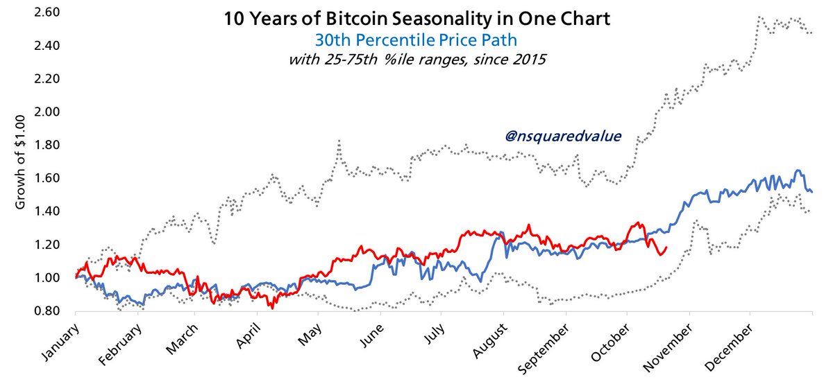 Evergreen tweet media