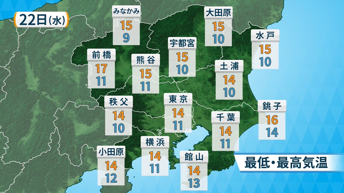 なんかきょう寒いなって思ってますよね…？明日のがもっと寒いんですよ