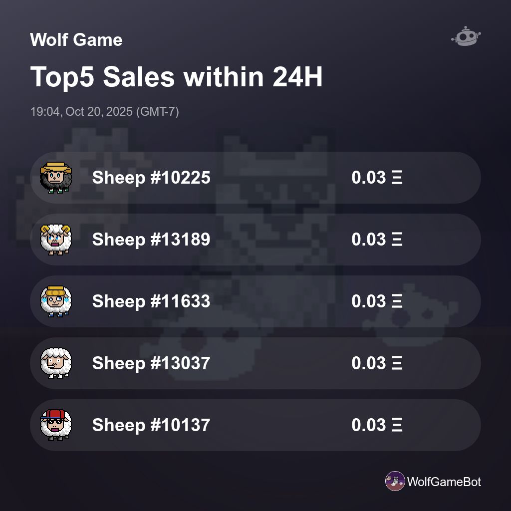 builderdotmeme's tweet image. Wolf Game Top5 Sales within 24H [ 19:04, Oct 20, 2025 (GMT-7) ] #WolfGame