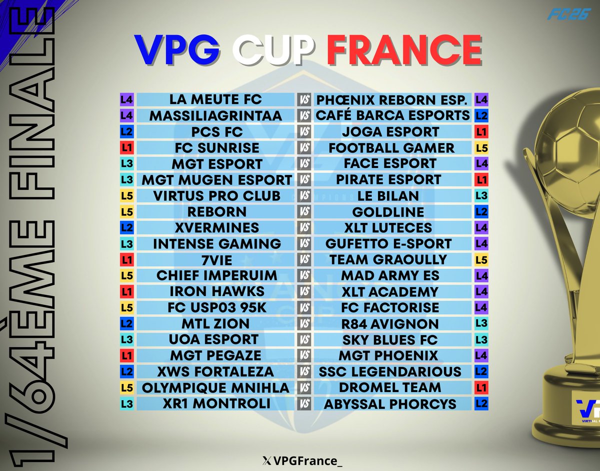 🏆 VPG France
👥 Coupe de France
📅 Saison 1

Tout les clubs s'affronteront dans cette énorme Coupe de France VPG, qui sera le Champion de France ?

Bonne chance à tous !