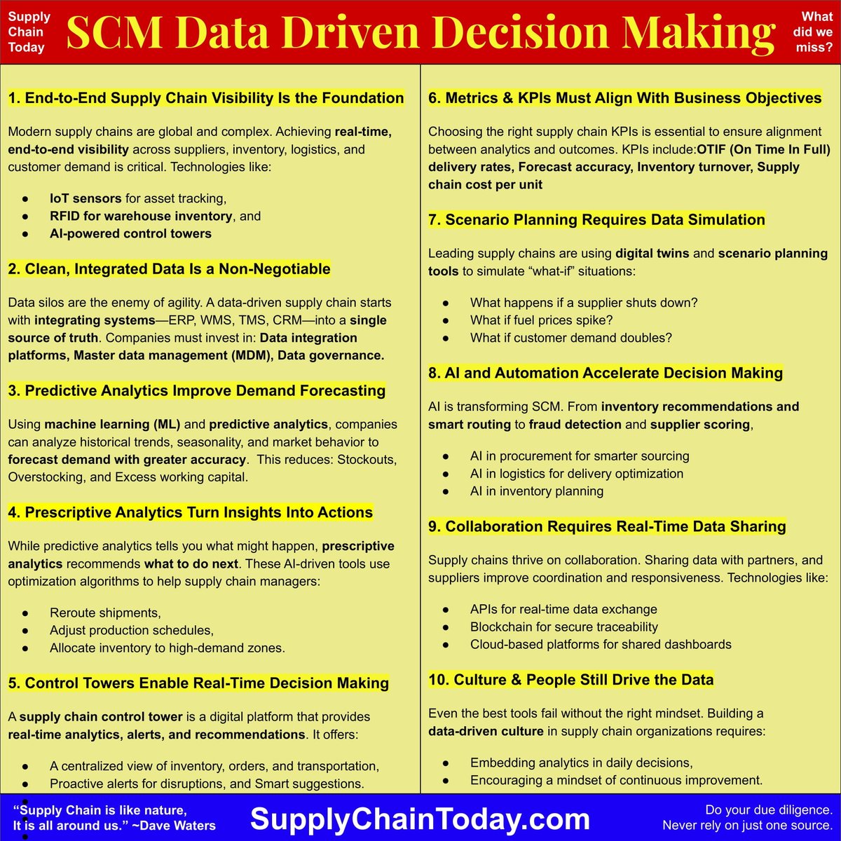 Data Driven Decision Making in Supply Chain: 
supplychaintoday.com/data-driven-de…
Predictive Analytics in SCM
supplychaintoday.com/predictive-ana…
Supply Chain Digital Transformation – Cheat Sheet.
supplychaintoday.com/supply-chain-d…
Supply Chain Technology Strategies for Optimization.
supplychaintoday.com/supply-chain-t…