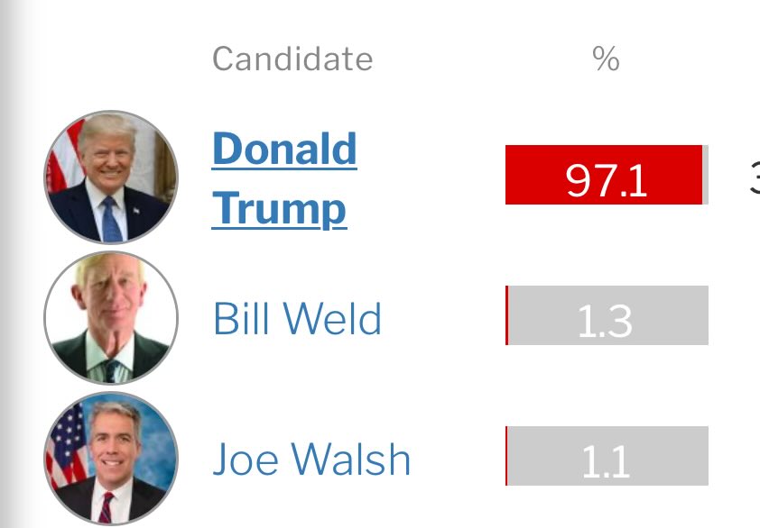 Remember the time you ran for President and got 1% of the vote? 😂😭