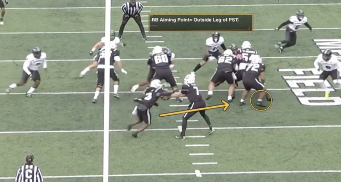 If your outside run game has stalled, Utah State’s “Open G” concept combines zone, gap, and man principles to get your back vertical. It’s built for 11 personnel and turns wasted power plays into explosive runs: xandolabs.com/the-lab/offens…