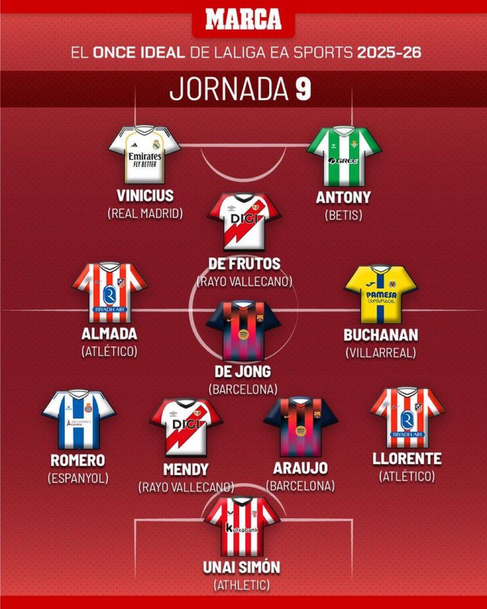 F21World's tweet image. MARCA | تضع دي يونغ في تشكيلة الأسبوع.