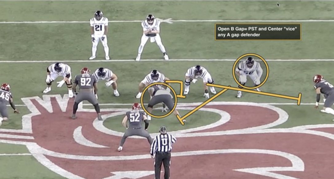 Shhh… It’s a gap play disguised as zone: xandolabs.com/the-lab/offens…