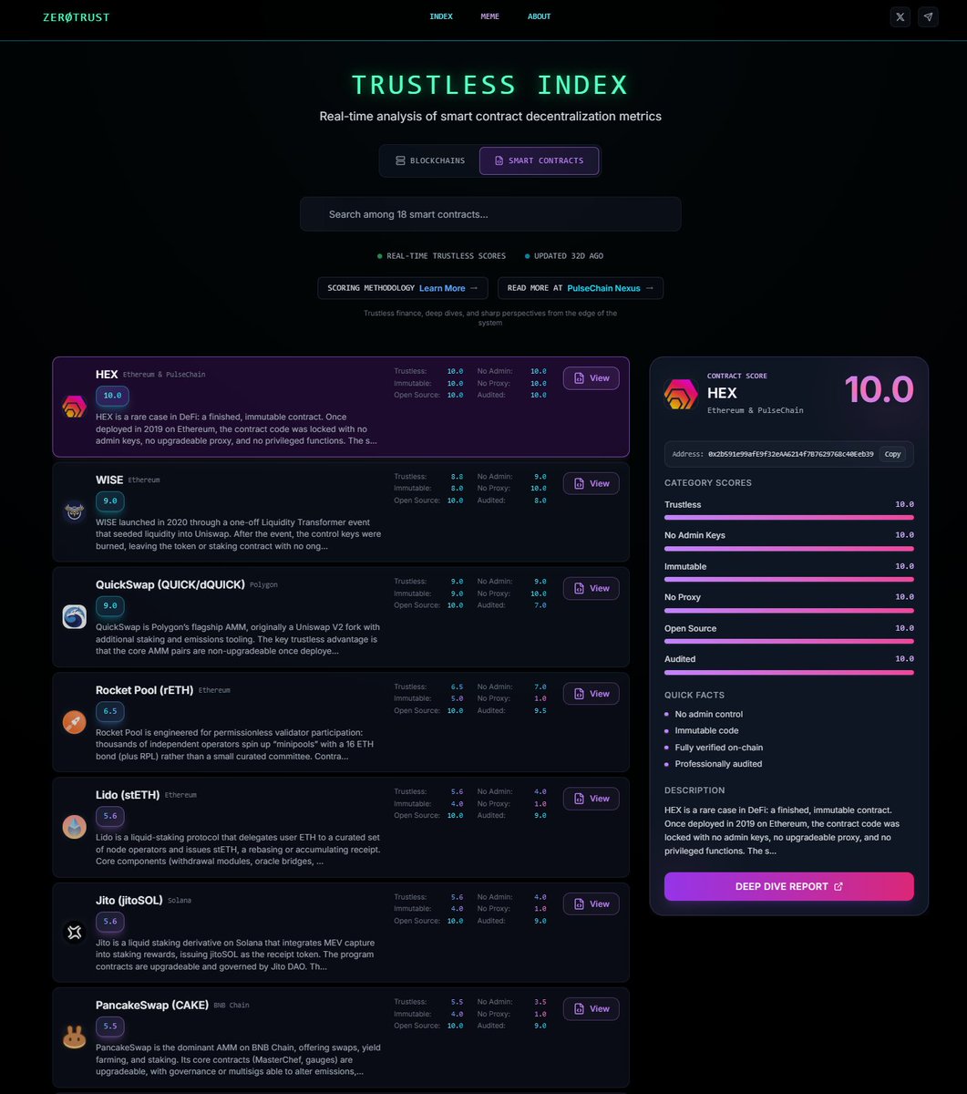 <a href="/RichardHeartWin/">Richard Heart</a> HEX Scores a solid 10! 
zerotrust.nexus/contracts/hex