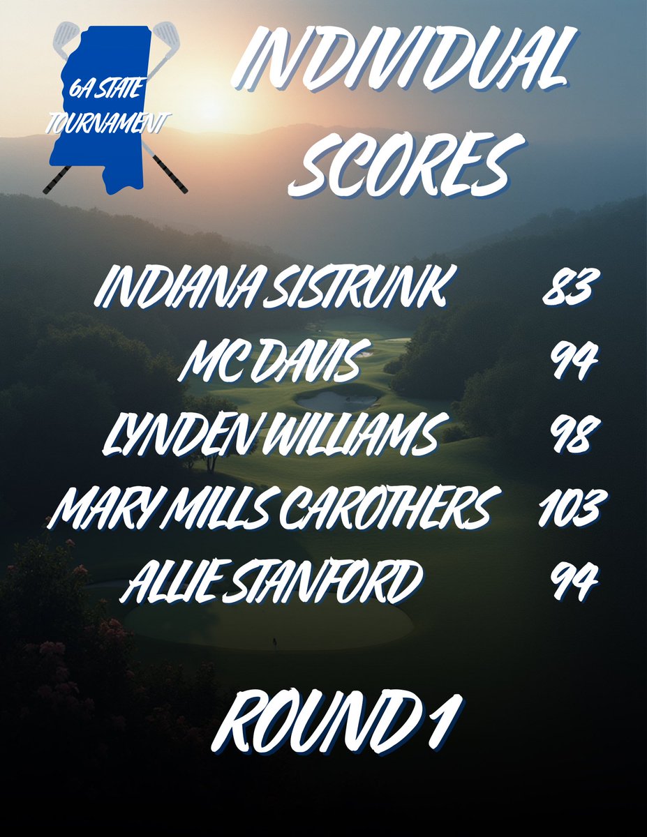 SaltilloGolf's tweet image. Girls are currently in 2nd after the first round! Need another good day tomorrow