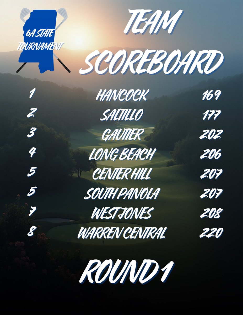 SaltilloGolf's tweet image. Girls are currently in 2nd after the first round! Need another good day tomorrow