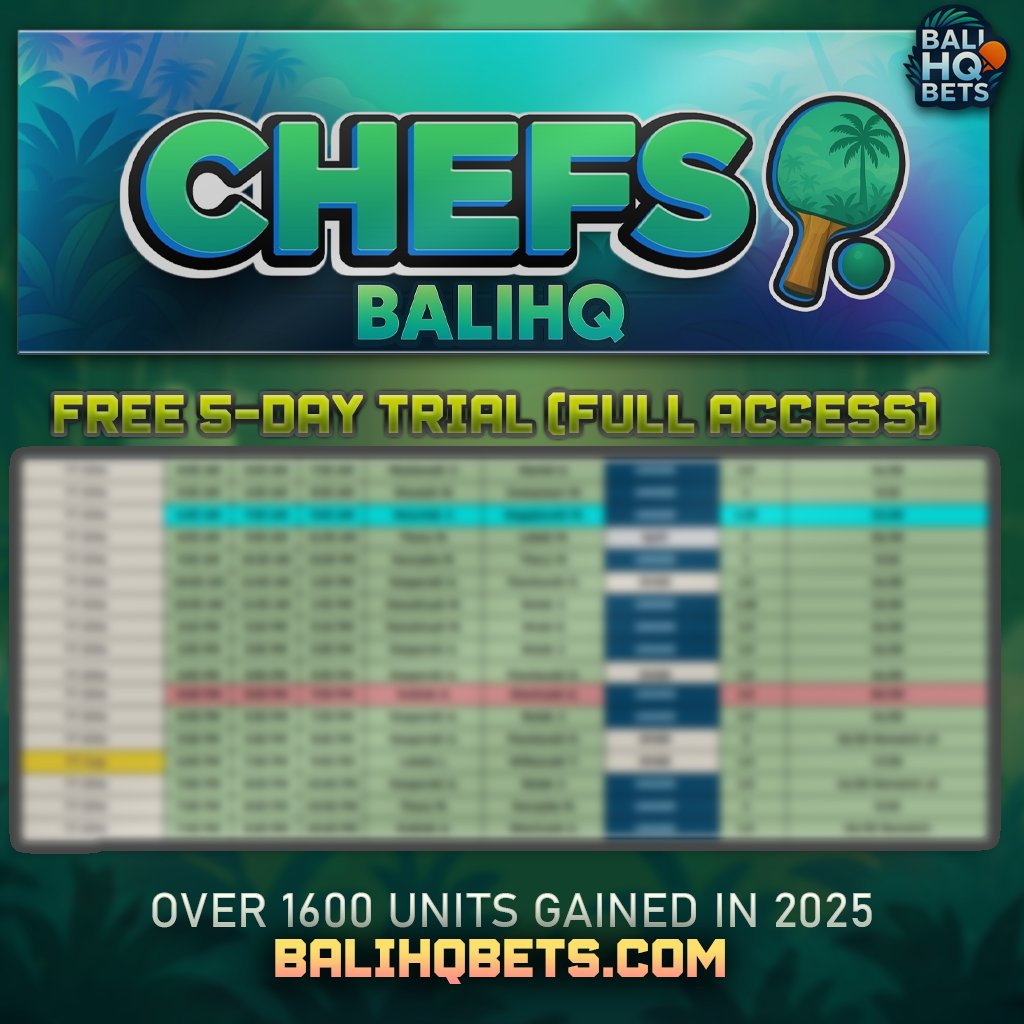 WagerSports_'s tweet photo. ๐จ OVER 1600 UNITS GAINED AND COUNTING๐จ
TT Elite, TT Cup, Czech Liga โ every league, every day.
The chefs in BaliHQ are murdering the books right now ๐ฅ
๐ผFree 5-Day Trial: https://t.co/VxvZGMznIr
#SportsBettingX #SportsPicks #TTElite #TTCup #CzechLiga #BettingTips https://t.co/oSj1R9Wwcg