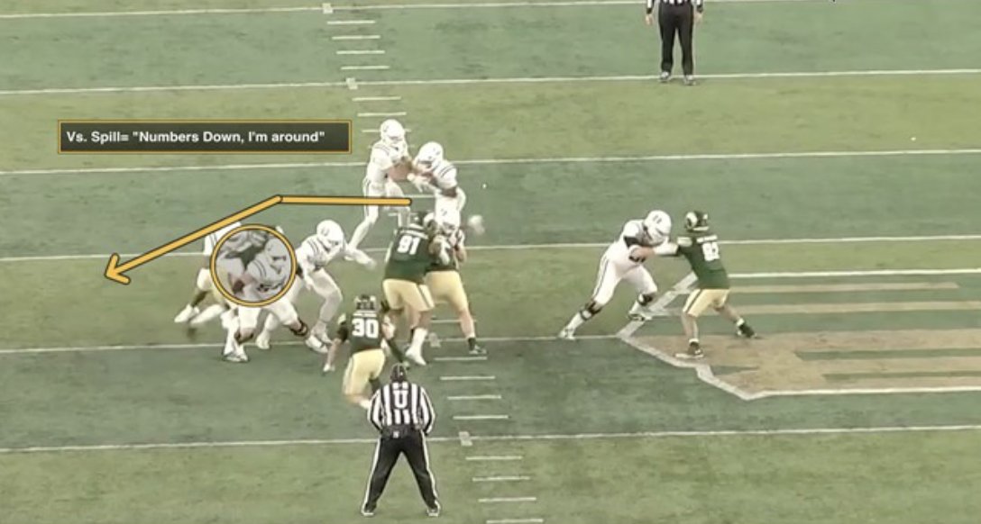 OCs: Want to make LBs wrong every snap? The Open G uses a mid-zone path that forces flow wide — then hits underneath the movement. It looks like stretch. It plays like power: xandolabs.com/the-lab/offens…