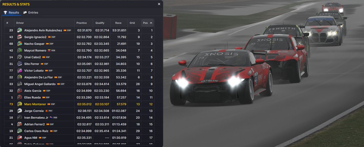 Diluvio en Suzuka y como no imposible salir sin daños de la 1ra vuelta, en este caso tanto <a href="/Gallardoss33/">Miguel Angel Gallardo</a> y yo con daños evidentes reteniendo el grupo para logar una P10 y P13 final. Ni tan mal... 

<a href="/e_enosis/">Enosis eSports</a> <a href="/EMS_iRacing/">European Master Series</a>