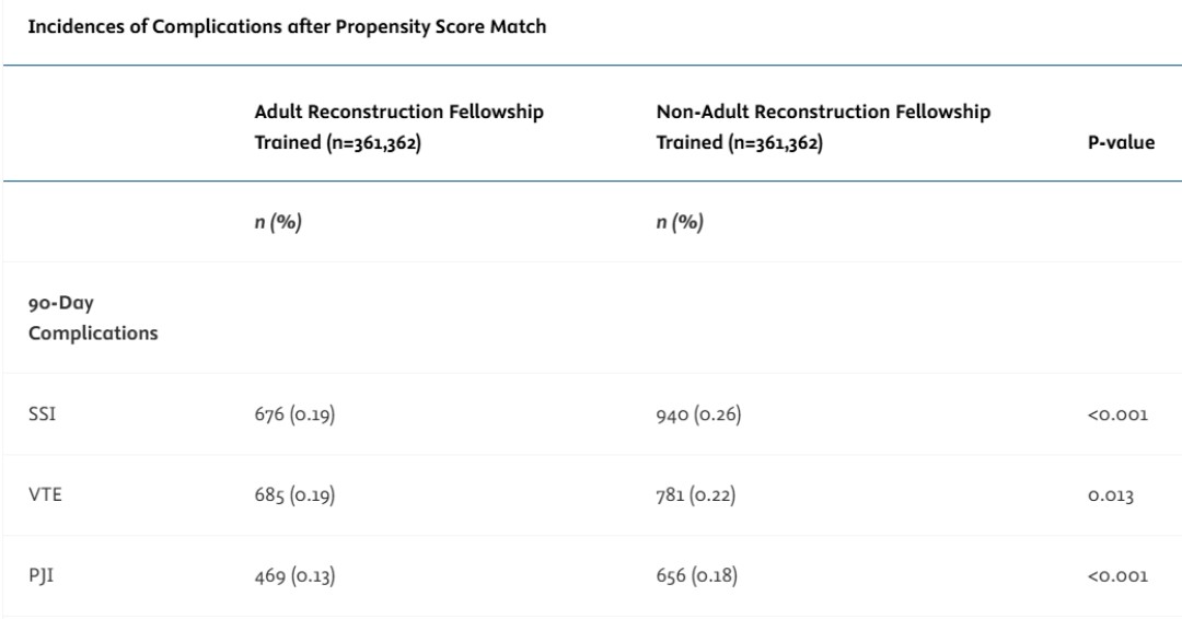 The Journal of Arthroplasty tweet media