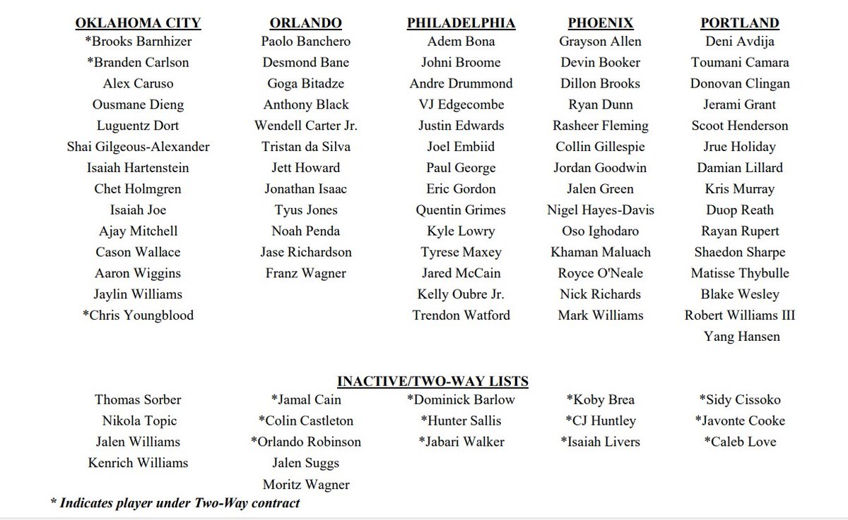 NBA has set rosters for all 30 teams going into its 2025-26 season opener Oct. 21. 

Phoenix Suns roster below.

Thoughts? #Suns 