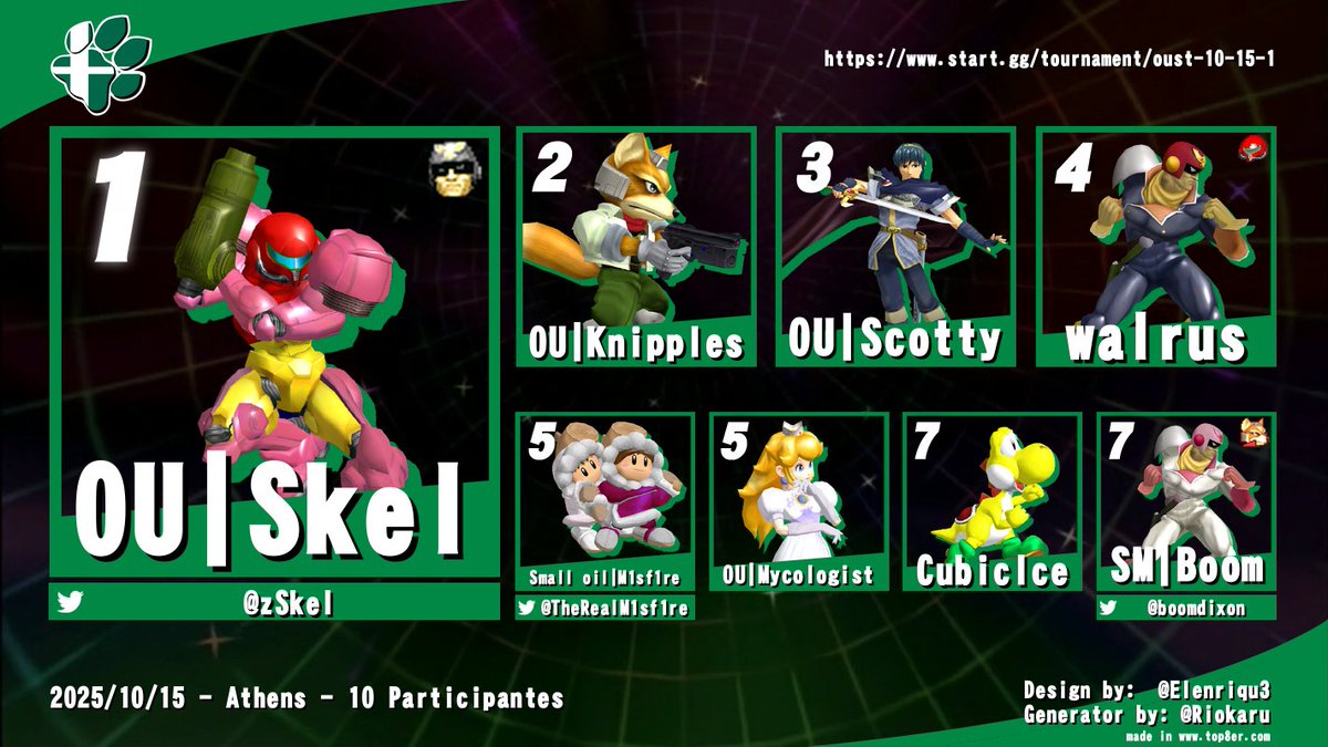 Ohio University Smash Team tweet media
