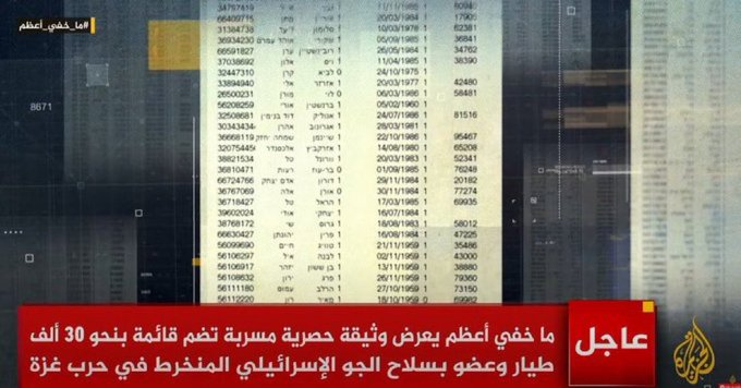 Uluslararası adalet diye bir şey varsa, bu soykırımcıların İnterpol tarafından kırmızı bültenle aranması ve elbette tutuklanıp yargılanmaları gerekir!
El Cezire, Gazze’deki soykırıma katılan 30.000 İsrailli teröristin bilgilerini yayınladı. (çadırları bombalayan pilotlar dahil)