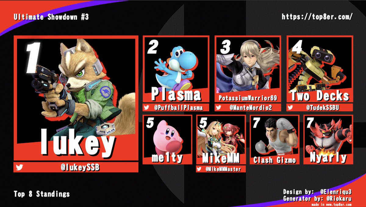 r2egaming's tweet image. Congratulations To @lukeySSB For Winning Ultimate Showdown #3

Thank You Everyone For Coming Out And Supporting The Tourney🚀

@PuffballPlasma @ManteMordio2 @TudekSSBU @MikeMMMaster 

#charlestonsc #ssbu #smashultimate