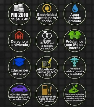 O 20 de outubro de 2011 Muamar el Gadafi era asasinado froito da agresión imperialista comandada pola OTAN.
