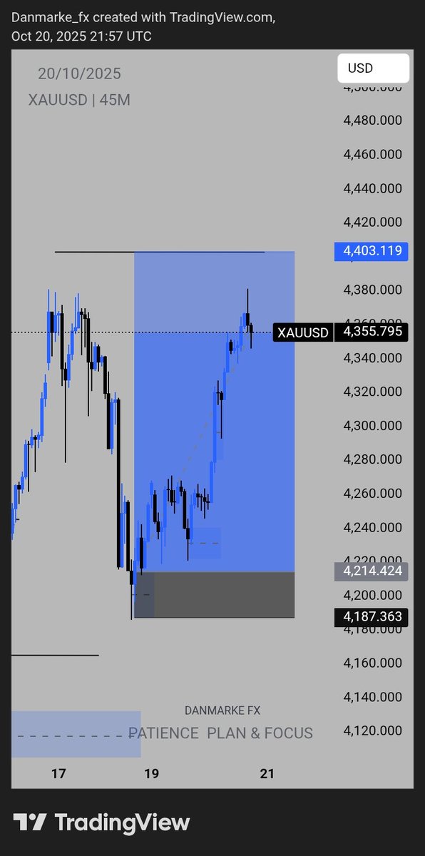 No matter how gold sell na prank e go still at the same time use risk management 👀📊