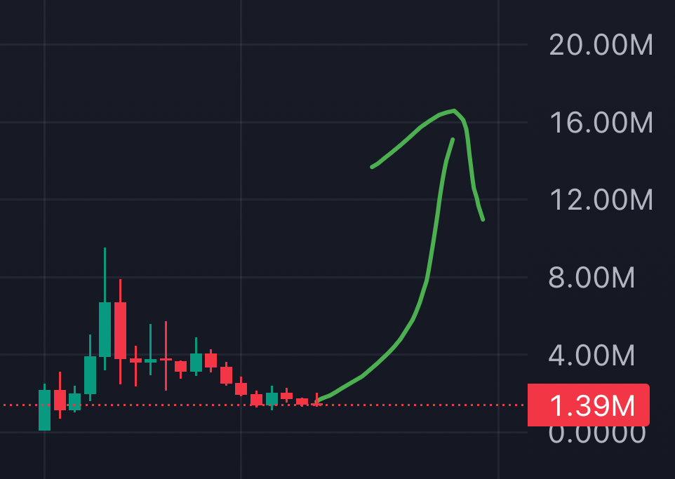 Quant sent me this. Checks out. $PFP 🐸