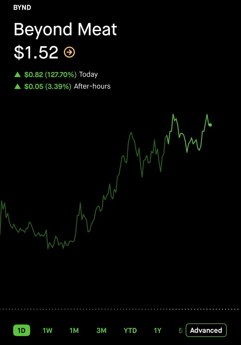 vulturetrades's tweet image. Tomorrow morning I’m loading $200,000 in call options on a single ticker.

My biggest play since $GME $OPEN $TSLA $NVDA $AMD

Mark my words 99% of investors will miss this next $OPEN type mover. I WILL NOT and my followers won’t either. 

I’m only sending this ticker to those who…