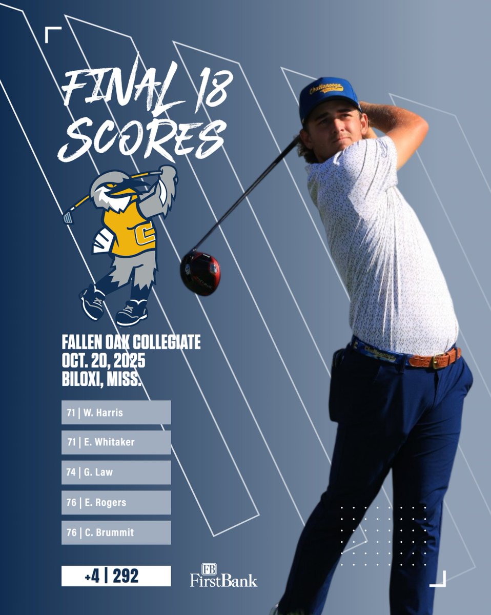 GoMocsMGLF's tweet image. Fall ends with top 10 finish in Mississippi

@GoMocs.com story ➡️ bit.ly/4qq3yw0