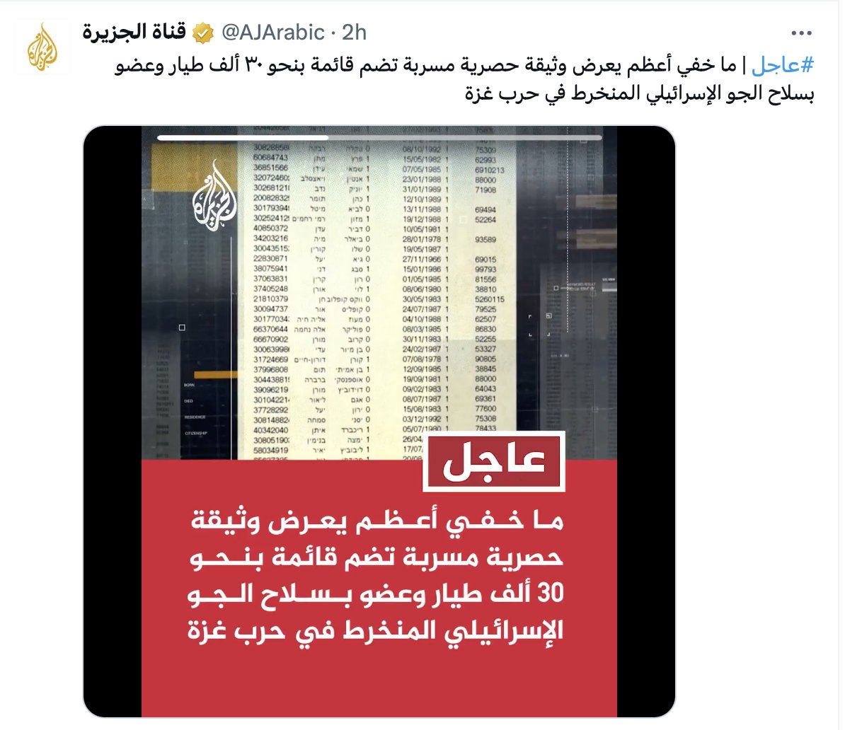 Qatar, "the mediator," and its "now moderate" Al Jazeera channel allegedly hacked and published names of 30,000 pilots claimed to be part of the Israeli Air Force during the Gaza war, endangering their lives. 
If Israel responds, a NATO Article 5-like U.S. Exec. Order forces us